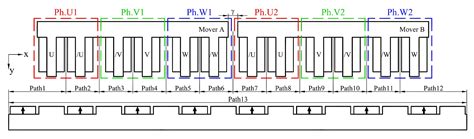 Analysis and Suppression of Thrust Ripple in a Permanent Magnet Linear ...