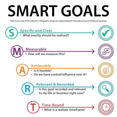 Smart Goals Tutorial 的图像结果