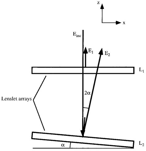 Image result for MATLAB Lenslet Array