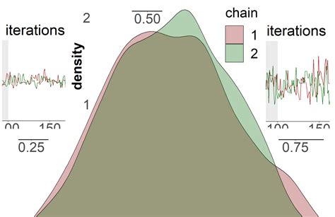 Image result for Bayesian Cognitive Model