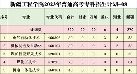 电气电子工程系2020届毕业生综合实训动员大会暨专场招聘会