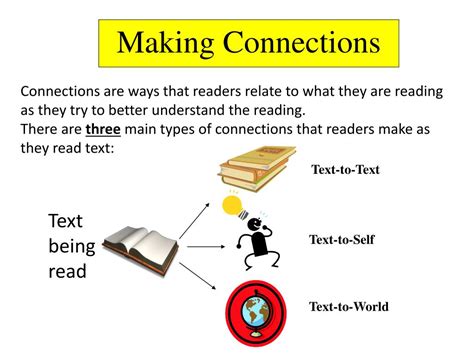 Image result for Making Connections Examples