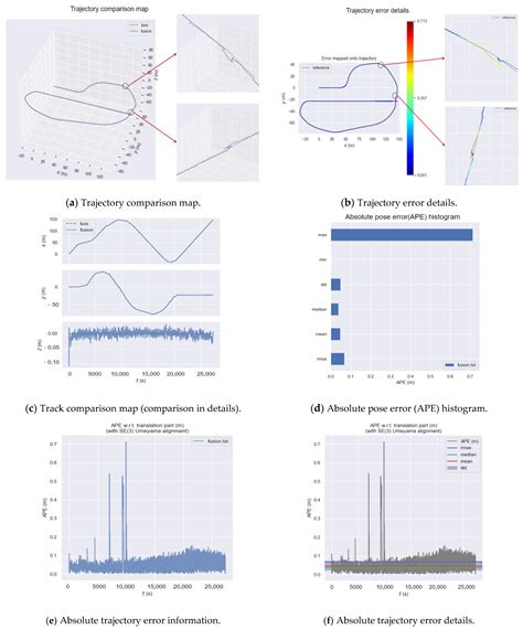 A SLAM Method Based on Multi-Robot Cooperation for Pipeline ...