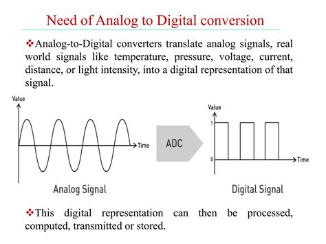 Analog Pulse Modulation Definition 的图像结果