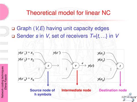 Computer Network Coding 的图像结果