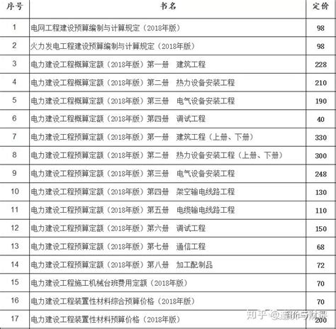 （2016年版）《20kV及以下配电网工程定额和费用计算规定》出版物勘误