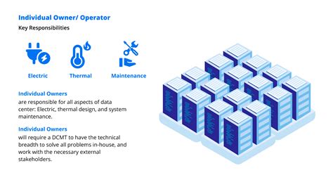 Image result for Data Center Inventory Management