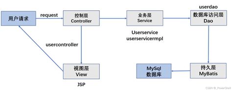 Java SSM Logo 的图像结果