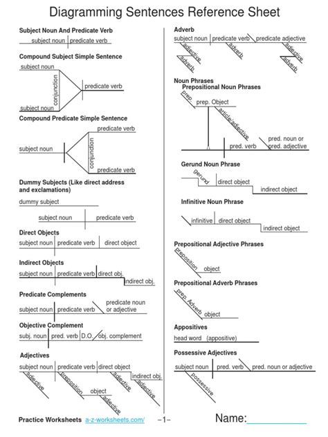 Diagramming Sentence Guidelines | PDF | Verb | Subject (Grammar)