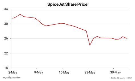 Indian Stock Market News, Equity Market and Sensex Today in India ...