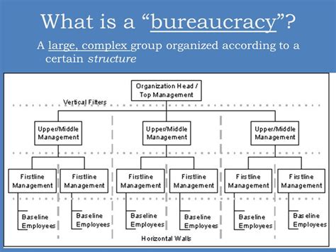 Bureaucracy 的图像结果