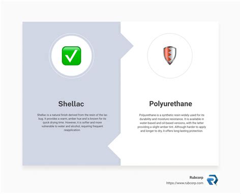 Shellac vs. Polyurethane: A Comprehensive Guide - Rubcorp
