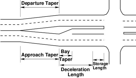 Channelization