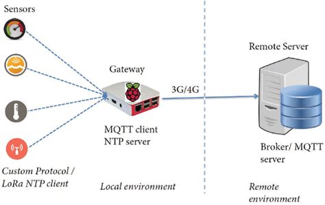 Image result for Networking Monitoring System