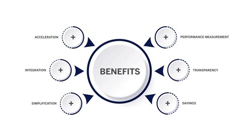 Image result for Business Process Design