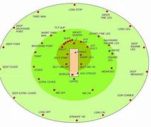 Image result for field situation