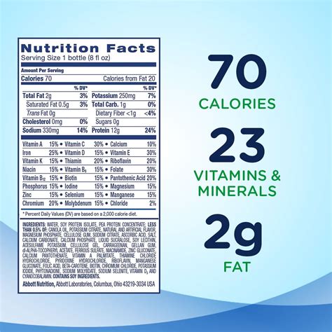 Ensure Nutrition Facts Label | Besto Blog