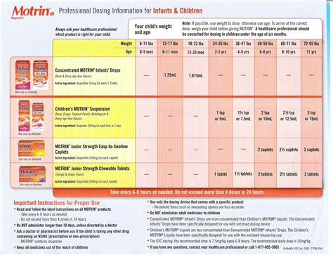 Ibuprofen Tylenol Dosage Chart