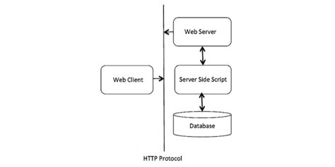 Python Full Tutorial 的图像结果