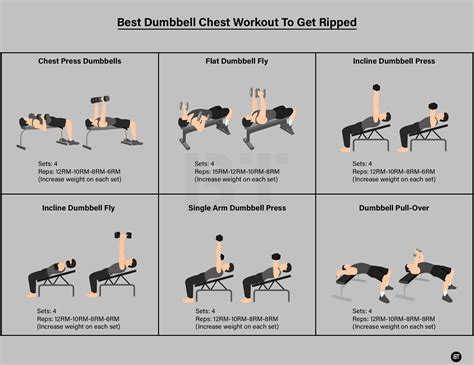 Best Dumbbell Chest Workout to Get Ripped – Born Tough