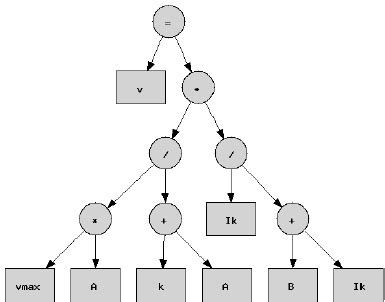 Image result for Java Abstract Syntax Tree