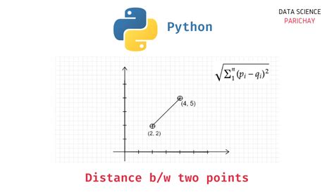 How to Write Program for Distance Between 2 Point by Using Python 的图像结果