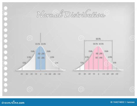 Image result for Normal Distribution Cartoon