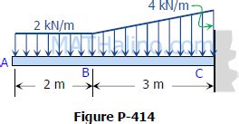 Image result for Trapezoidal Distributed Load