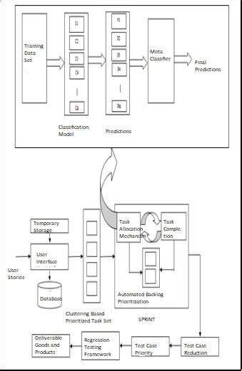 Image result for vs Code Supervised Machine Learning