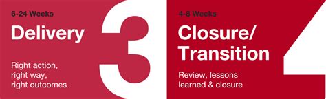 Image result for Program Execution Directorate