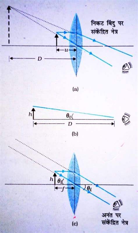Calculation Involving Unit Cell Dimensions : Theoretical Density ...