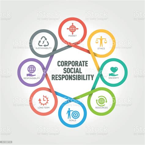 Companies And Social Responsibility