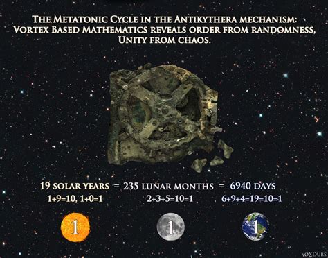 Click Spring Antikythera 的图像结果