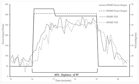 Acute Oxygen Consumption Response to Fast Start High-Intensity ...