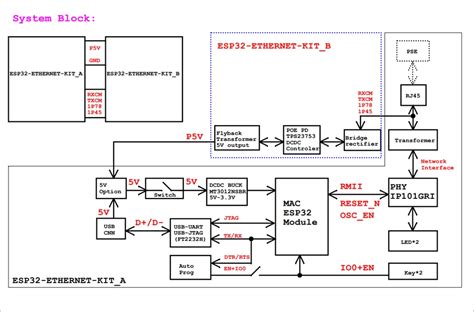 ESP32-Ethernet-Kit - Espressif Systems | Mouser
