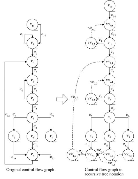 Image result for Graph Tree Sample Editor