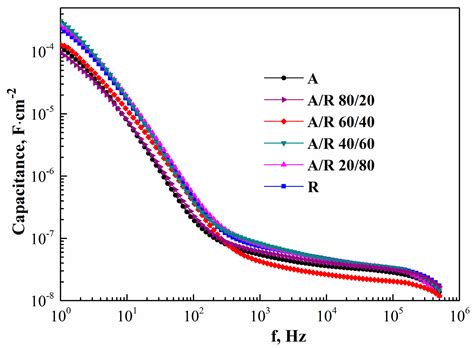 Charge Transfer in Mixed-Phase TiO2 Photoelectrodes for Perovskite ...