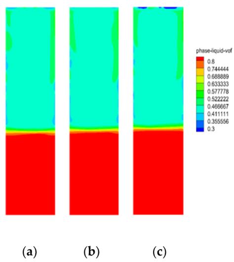 Numerical Study of the Effects of Surface Tension and Initial Volume ...