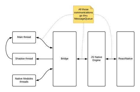Image result for Code React Native 2022