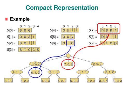 Trie Tree Example 的图像结果