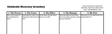 Image result for 4th Step Inventory Worksheet PDF