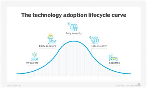 Diffusion of Innovations 的图像结果