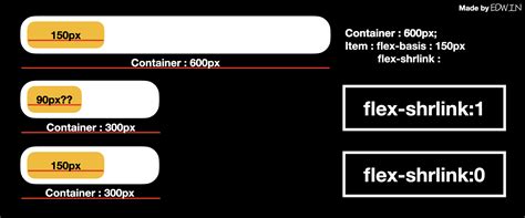 How to Use Display Flex in CSS 的图像结果
