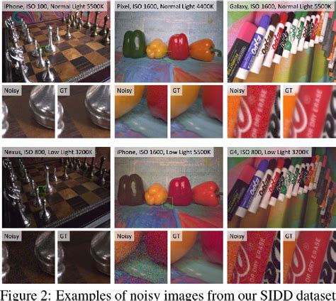 Image result for Sensor Format