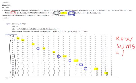 Image result for Linear Programming Sums