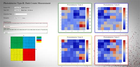 Image result for LabPlot 2D Histogram