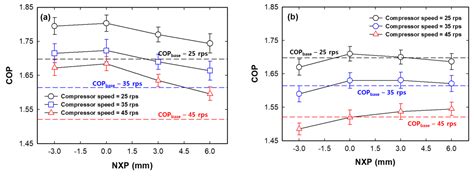 Effects of Nozzle Exit Position on Condenser Outlet Split Ejector-Based ...
