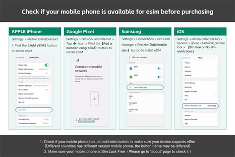 eSIM 4G/5G Data Plan for UAE Saudi Qatar Kuwait Egypt Israel (with Reviews)