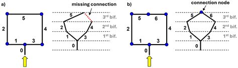 Fractal-Based Approach to Simultaneous Layout Routing and Pipe Sizing ...