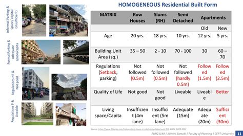 Nikol Gam: Self Sustainable and Resourceful Area | CEPT - Portfolio